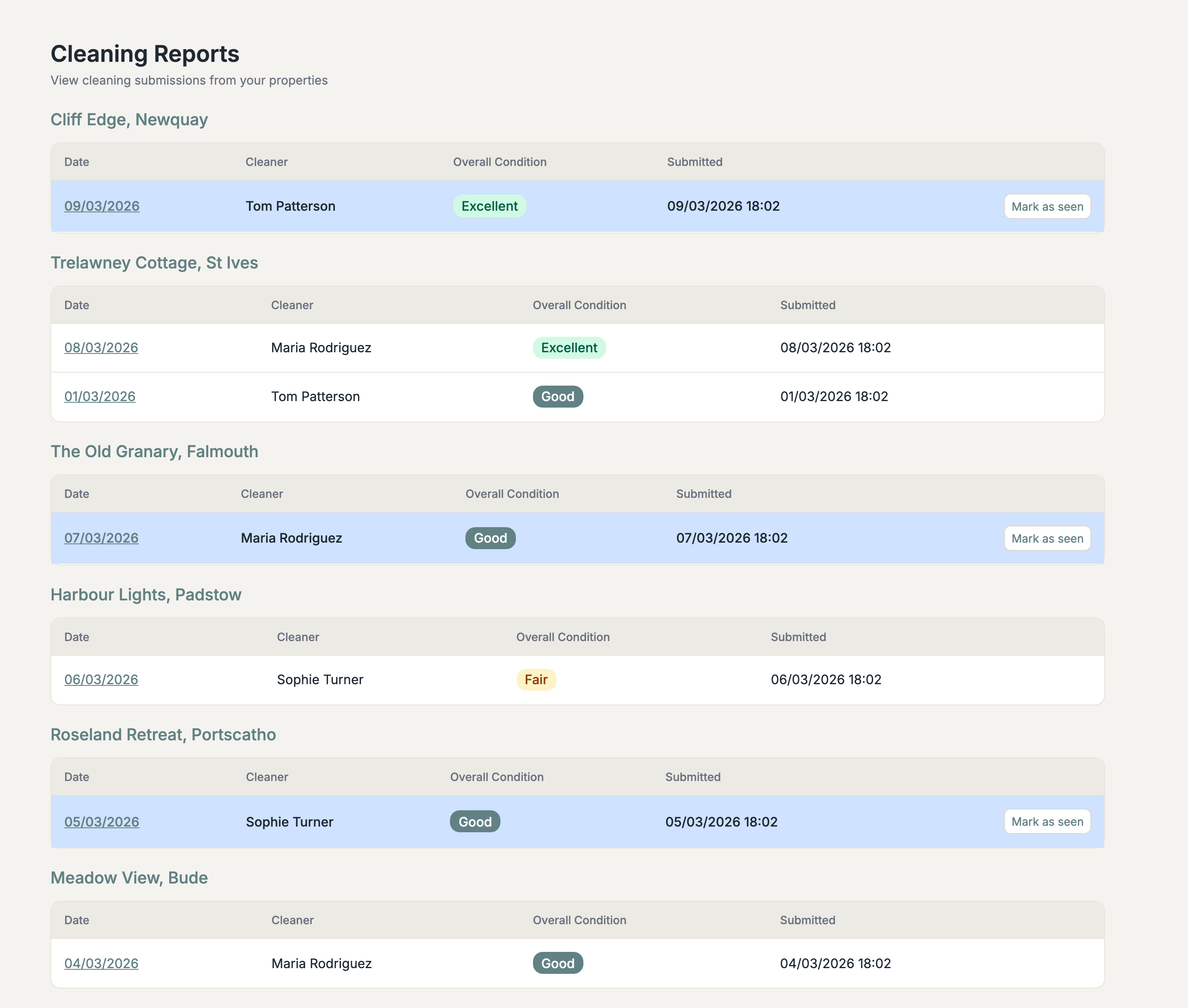 Cleaning reports dashboard with submissions by property and condition ratings