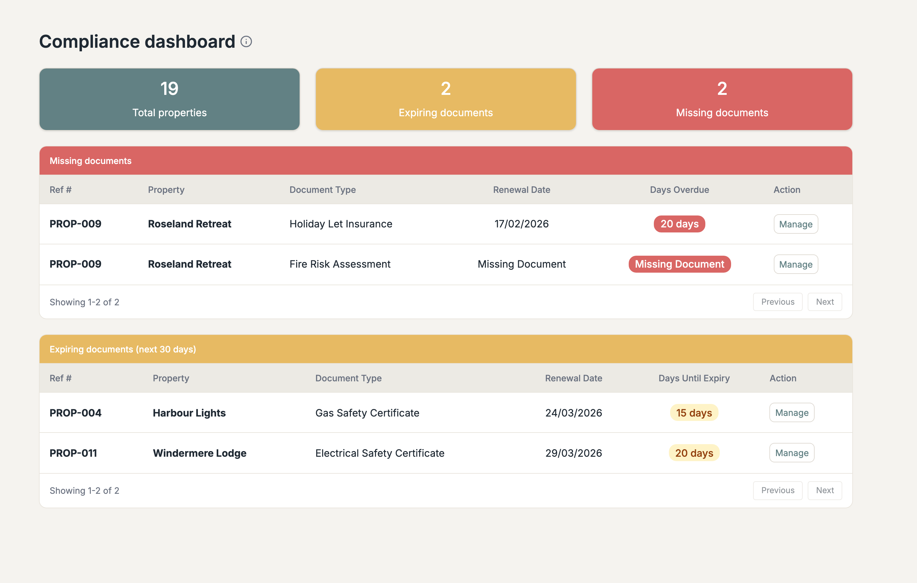 Compliance dashboard showing missing and expiring documents across a property portfolio